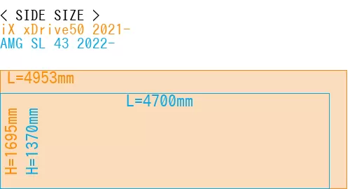 #iX xDrive50 2021- + AMG SL 43 2022-